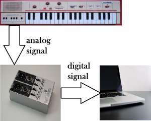 audio analog to digital signal