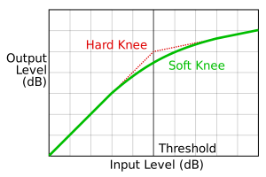 audio compression (knees)