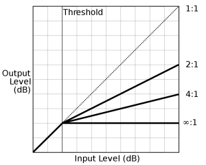 audio compression ratios