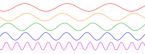 sine waves